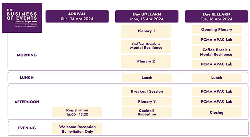 The Business Of Events 2024 Programme PCMA   PROGRAM FRAMEWORK003 800 